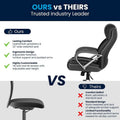 Executive Ergonomic Swivel Office Chair for Big & Tall with LeatherSoft Upholstery