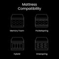 Wireless Remote Adjustable Bed Base with Anti-Skid Upholstery